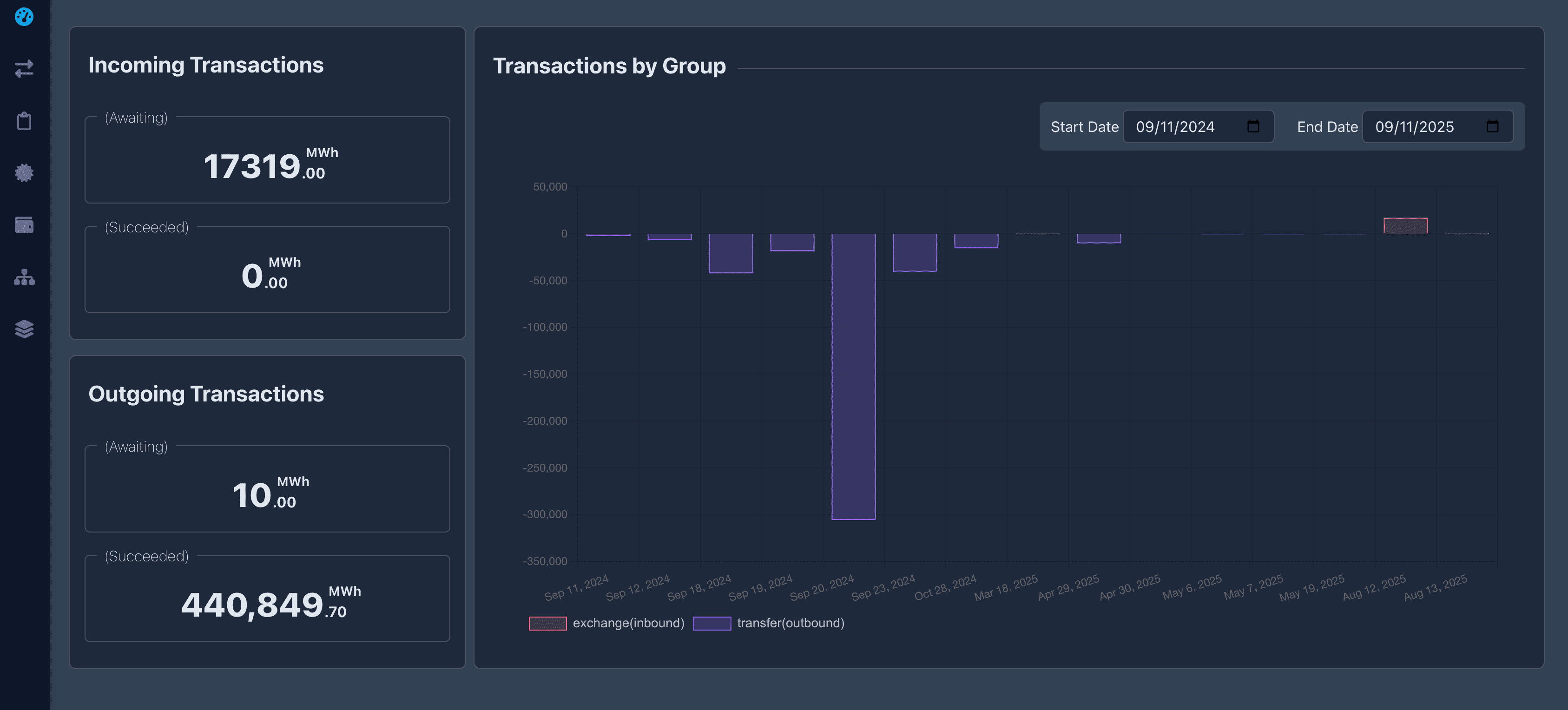 Foton Energy - Image 4